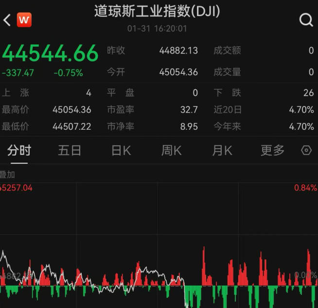 美股收盘：标普、纳指再创新高，甲骨文市值暴