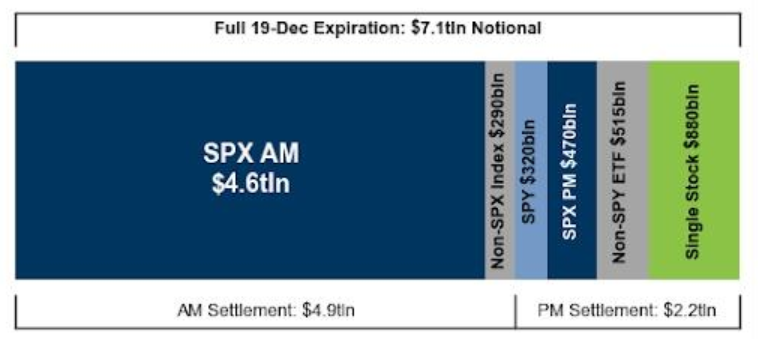 史上最大规模期权到期，美股将迎来“疯狂一日