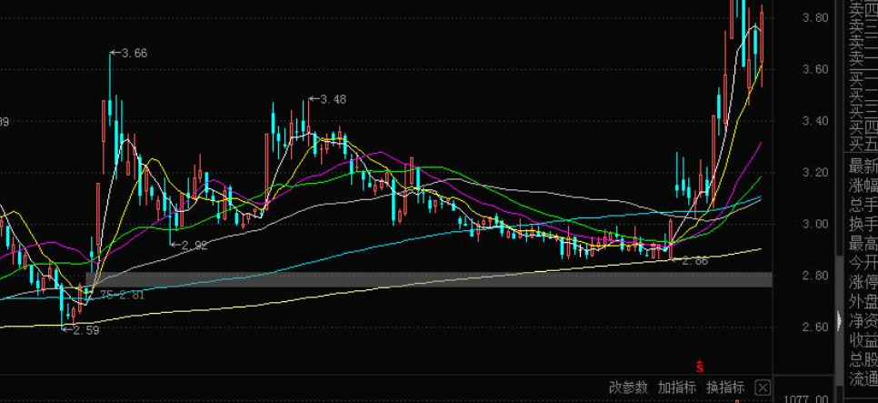 1万亿订单再加3500-5000亿美元