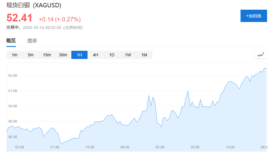 历史级逼空,历史级价格!白银飙涨,重回“亨