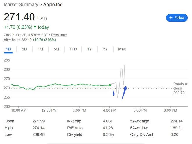 服务力挺苹果上季营收创同期新高,在华收入意