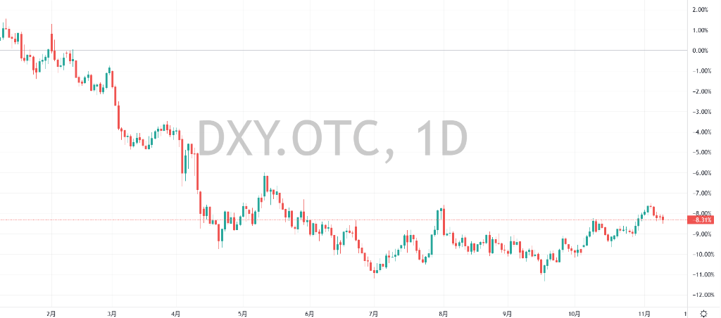 "美元微笑"理论提出者:特朗普任期内美元将