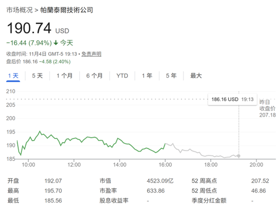 Palantir CEO炮轰“大空头”:做空我们和英伟达“