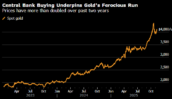 摩根大通私人银行预测黄金价格到2026年底前突破