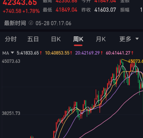 日经指数上涨0.7% 汽车和机械类股领涨
