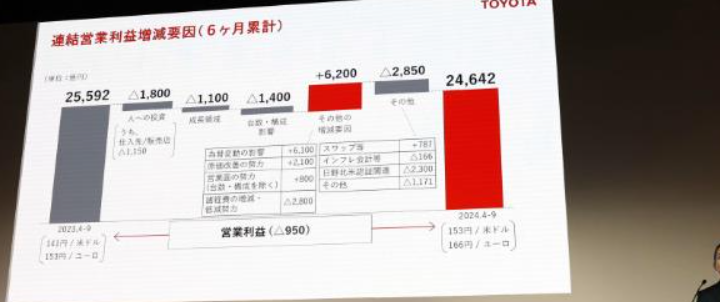 日本企业财报季表现超分析师预期 日股涨势有望