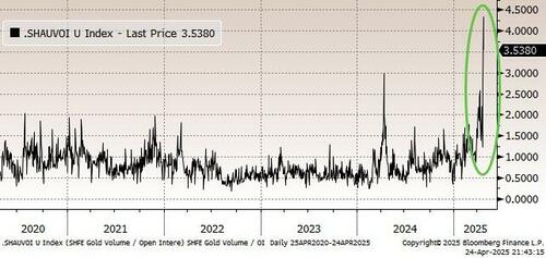 高盛：中国交易员对全球金价的影响力被“低估