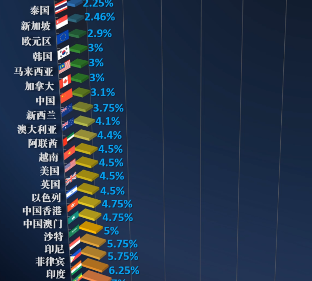 意大利今年将取代希腊，成为欧元区负债率最高